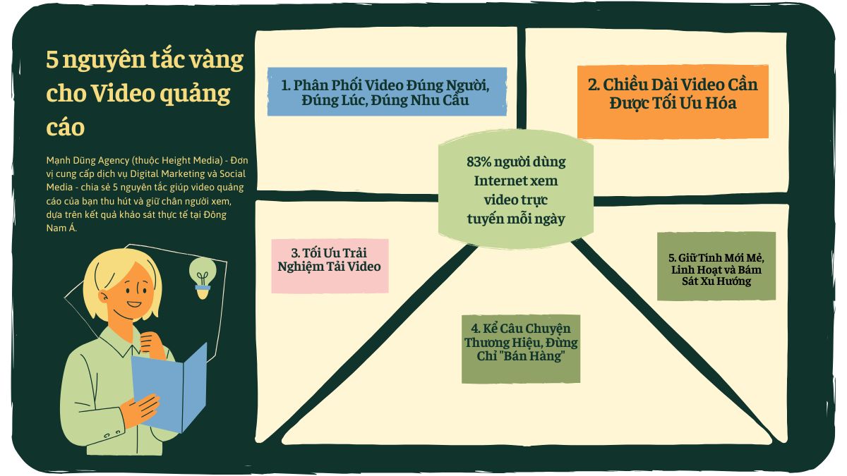 5 Nguyên Tắc Vàng Cho Một Video Quảng Cáo Hiệu Quả