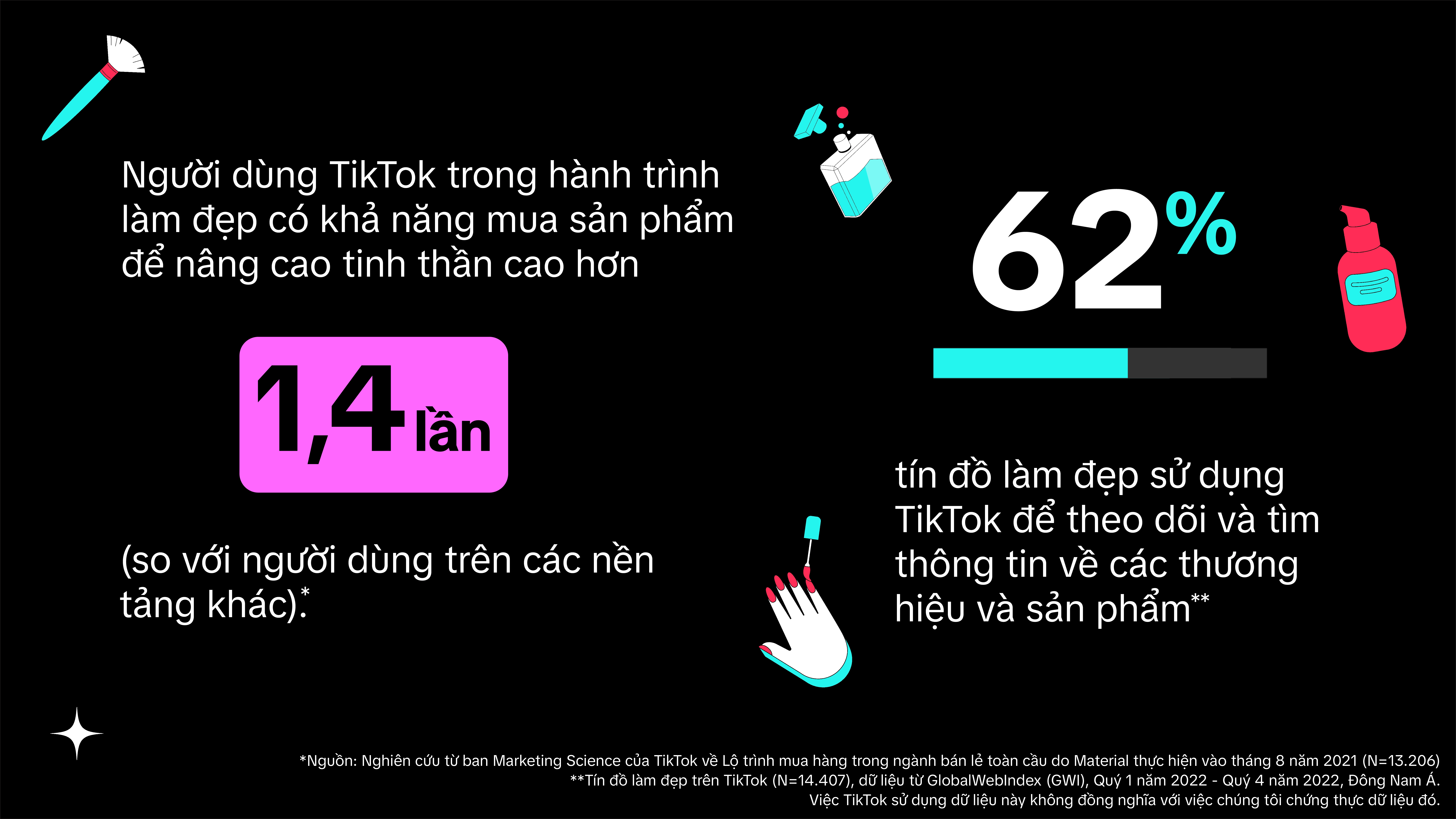 Làn Sóng BeautyTok: Cơ Hội Vàng Để Thương Hiệu Làm Đẹp Bứt Phá Doanh Thu