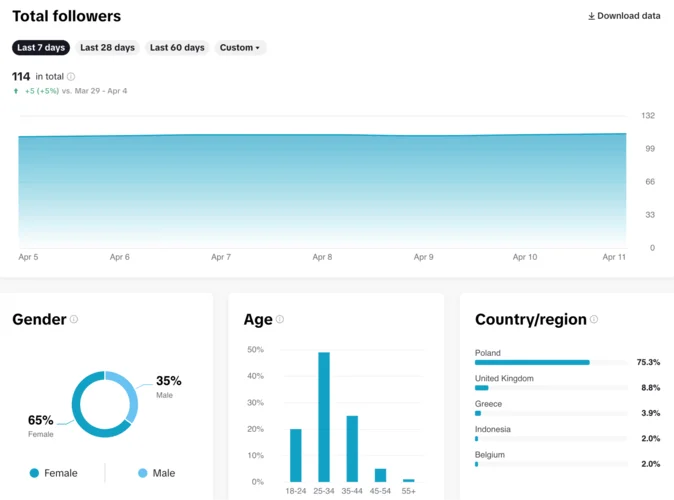 Bí Mật Chỉ Số ER: Tại Sao Kênh Ít Follow Lại "Ra Đơn" Tốt Hơn Kênh Triệu View?