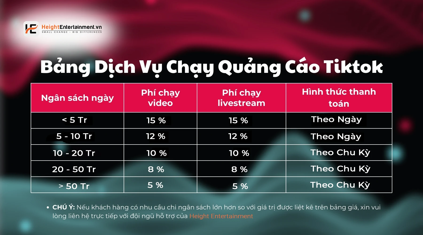 Bảng Dịch Vụ Chạy Quảng Cáo Tiktok