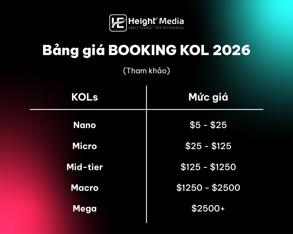Bảng giá booking KOL/KOC
